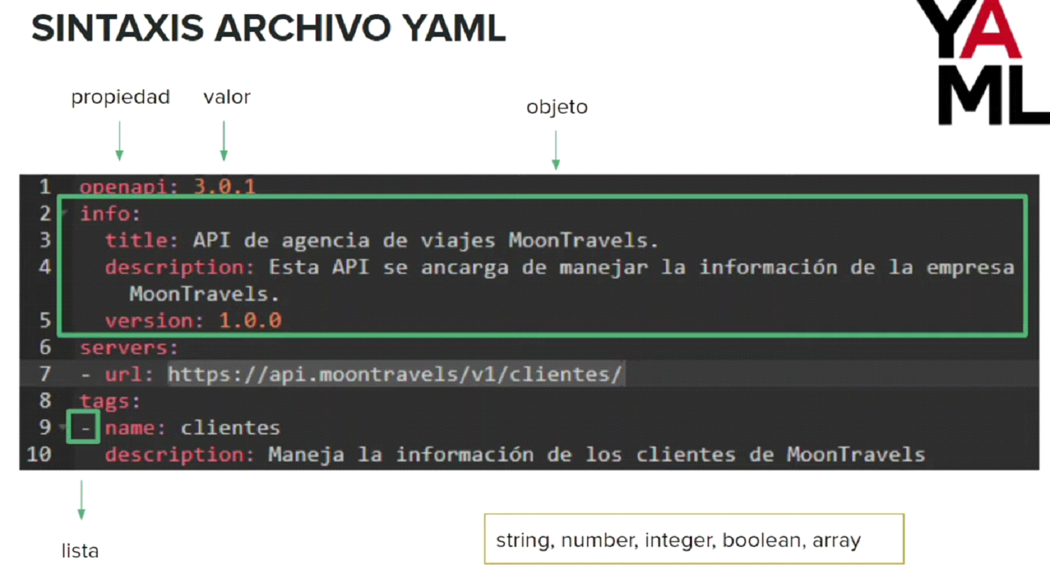yaml